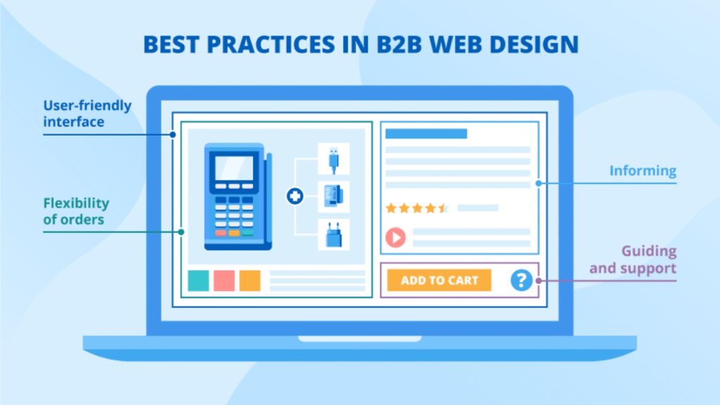 B2B eCommerce Website Development